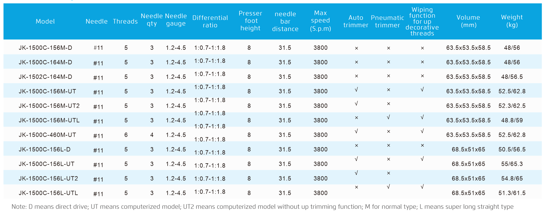 Jack JK-1500C-UT Industrial Sewing Machine