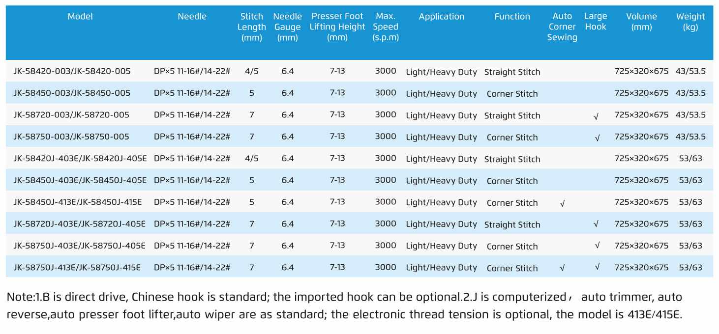 Jack JK-58450 Industrial Sewing Machine