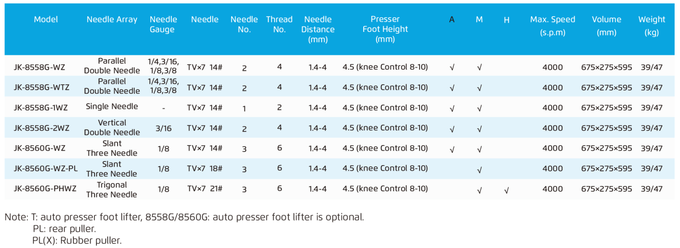 Jack JK-8558G Industrial Sewing Machine