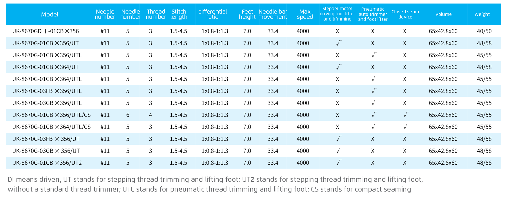 Jack JK-8670G Industrial Sewing Machine