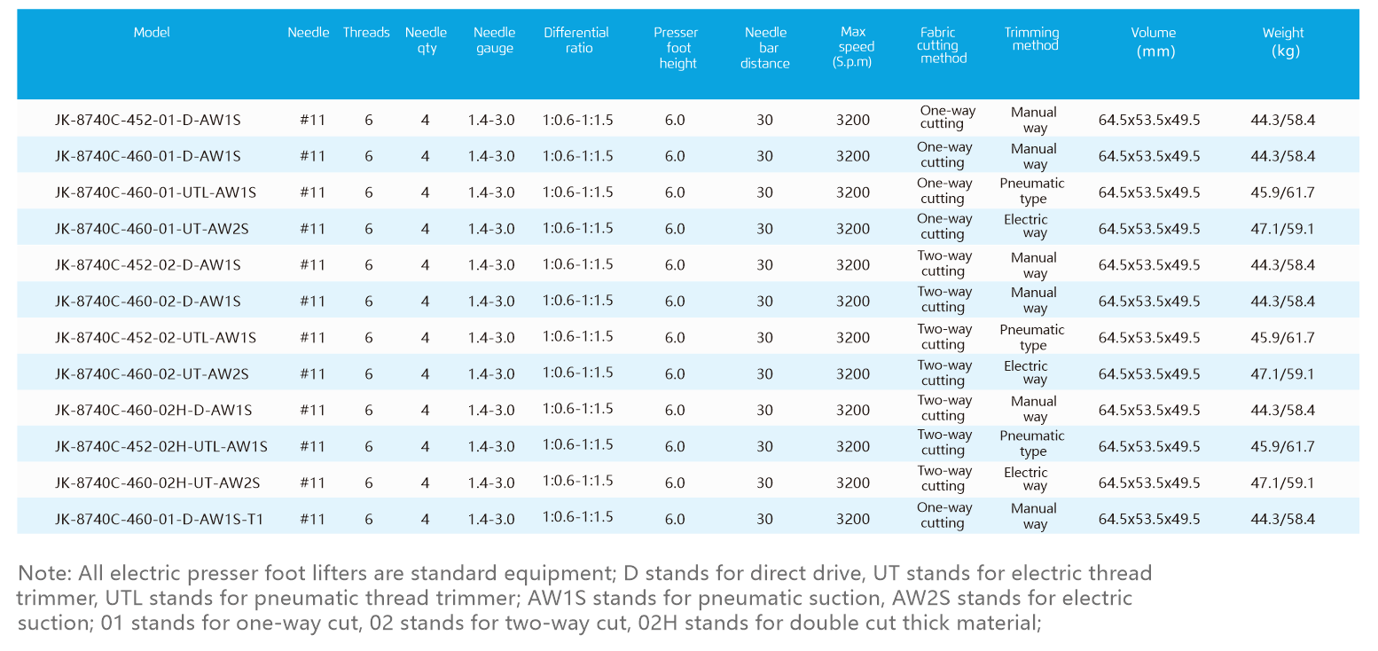 Jack JK-8740C Industrial Sewing Machine