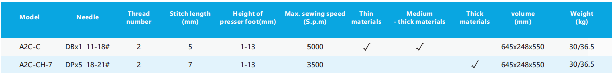 Jack A2C Industrial Sewing Machine