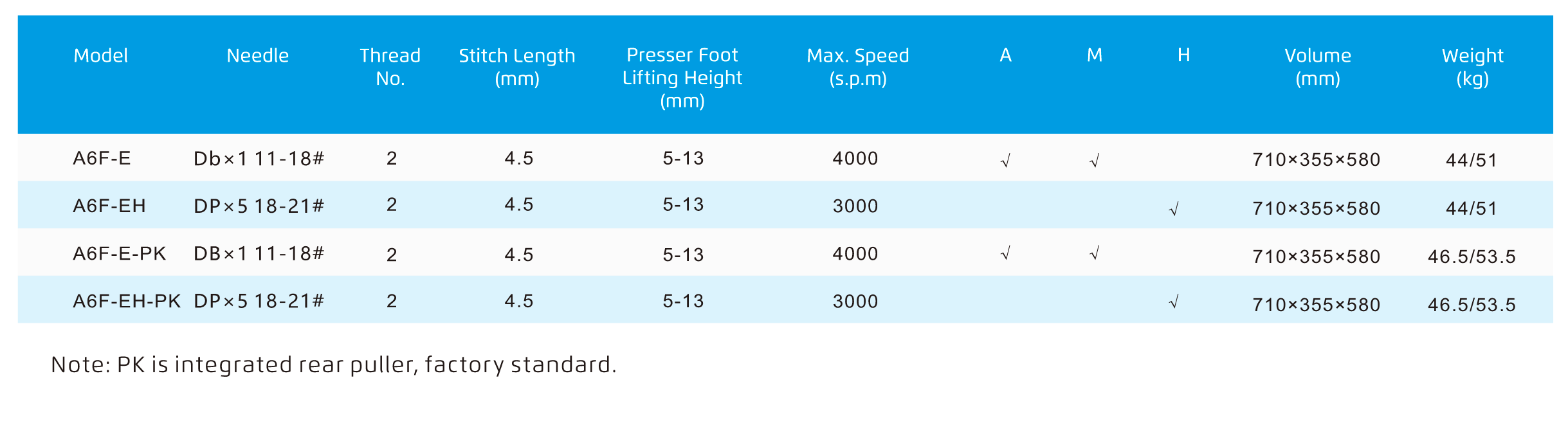 Jack A6F-E Industrial Sewing Machine
