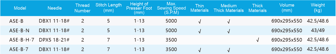 Jack AMH2 Industrial Sewing Machine