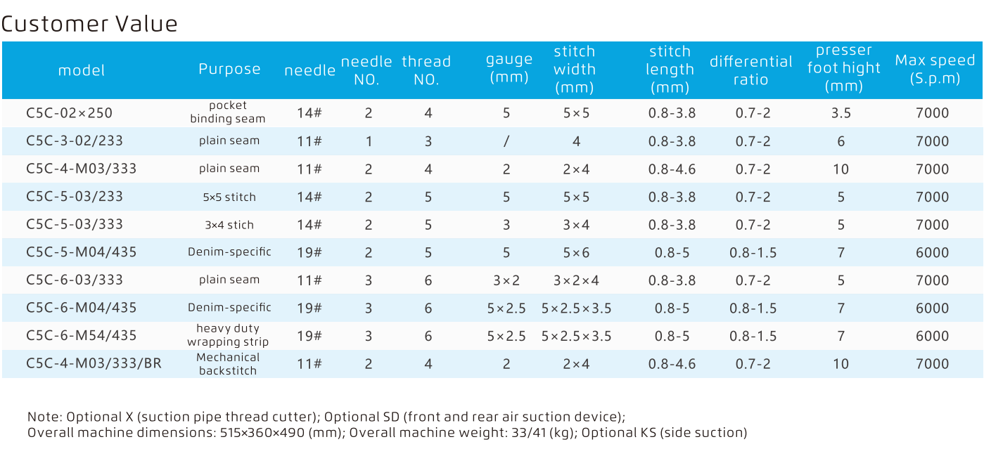 Jack C5C Industrial Sewing Machine