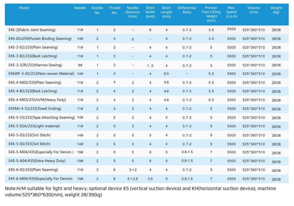 Jack E4S Industrial Sewing Machine
