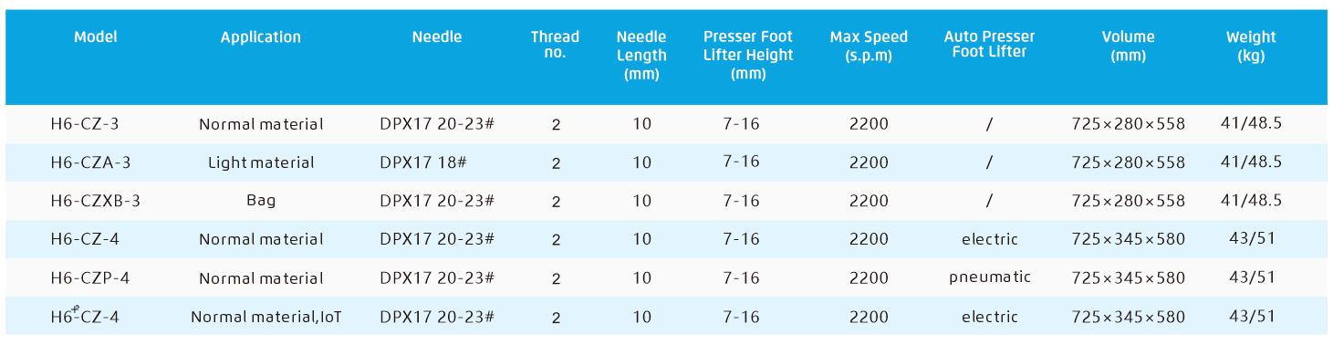 Jack H6 Industrial Sewing Machine