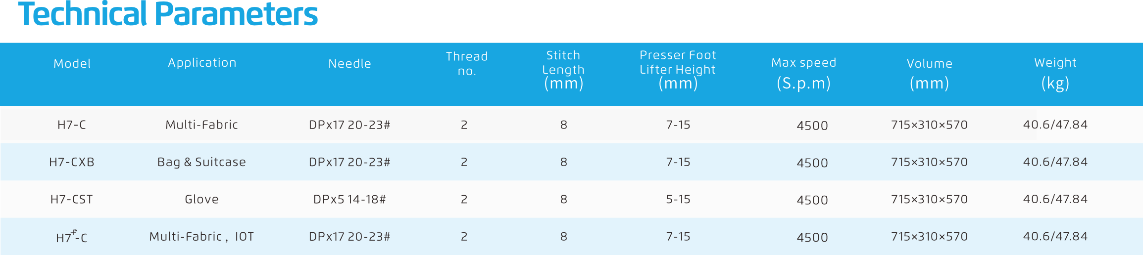 Jack H7 Industrial Sewing Machine