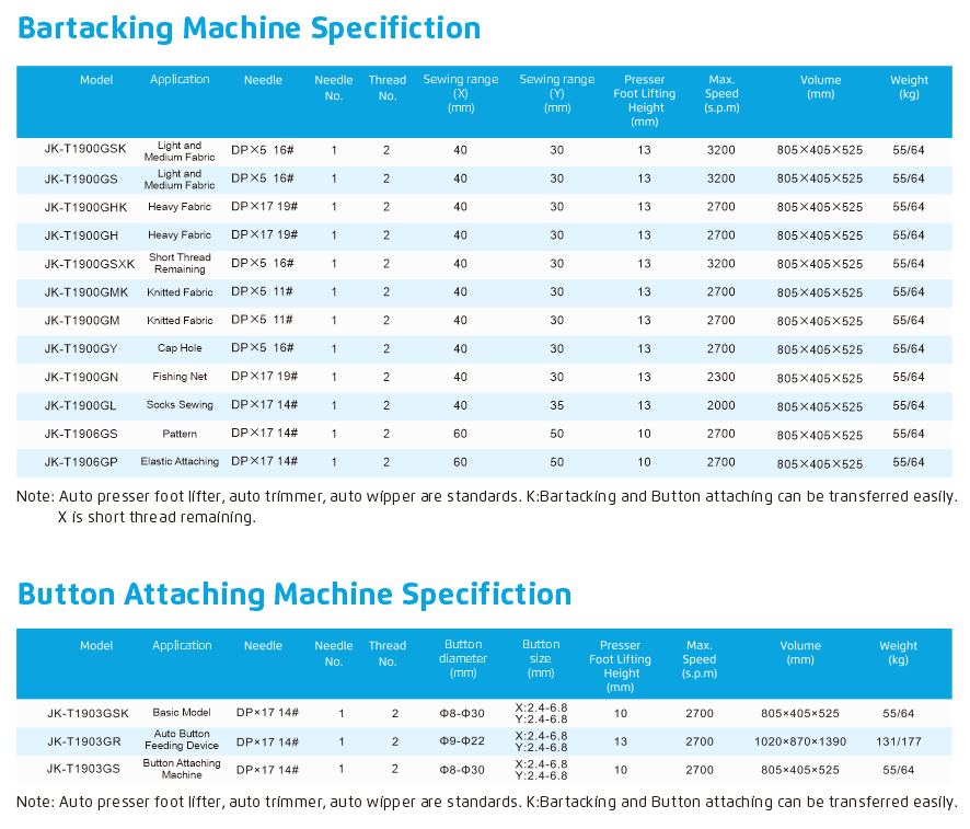 Jack JK-T1900G Industrial Sewing Machine