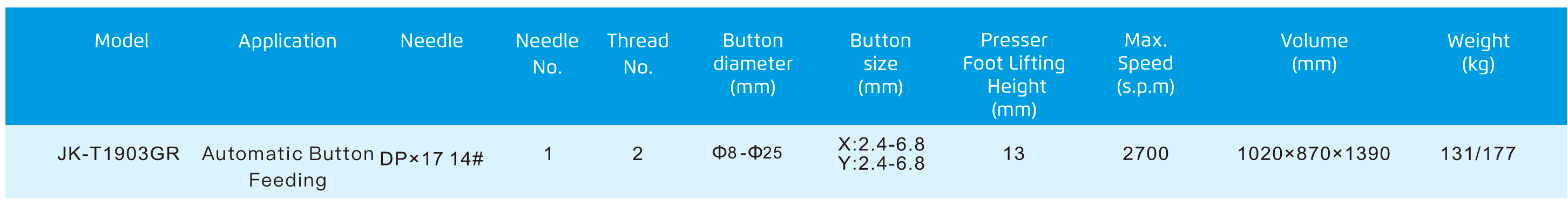 Jack JK-T1903GR Industrial Sewing Machine