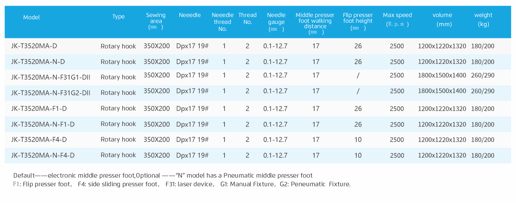 Jack JK-T3520MA-D Industrial Sewing Machine