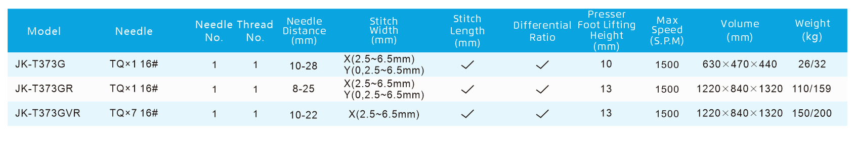 Jack JK-T373GR Industrial Sewing Machine