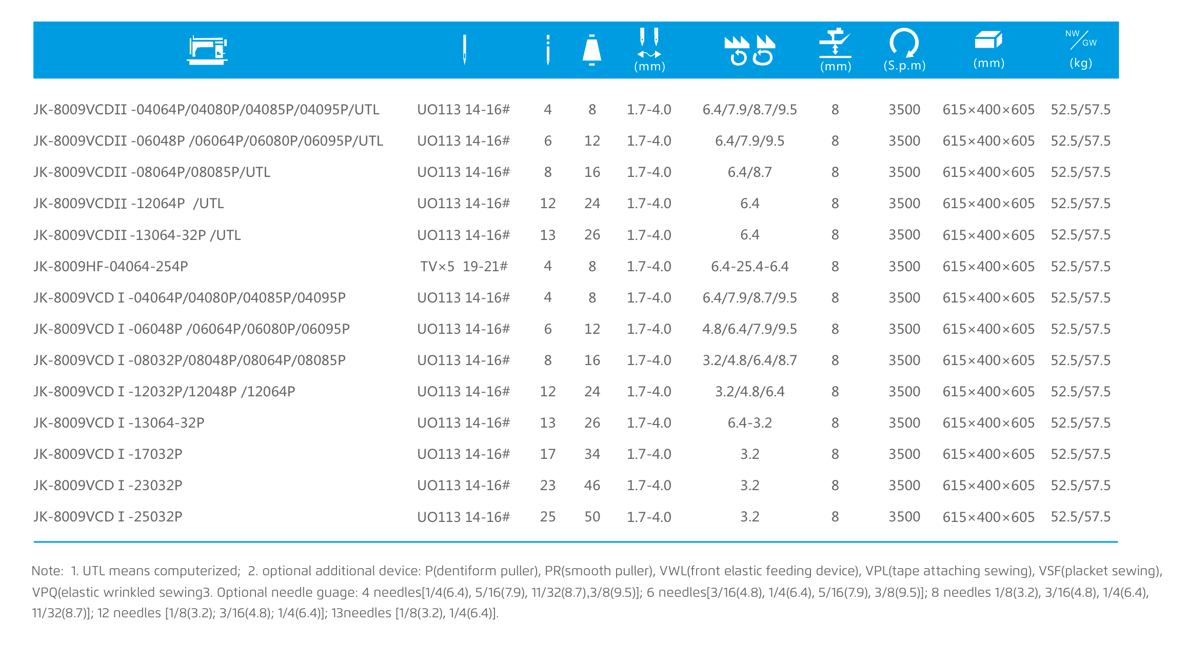 Jack JK-8009-VCDⅡ/UTL Industrial Sewing Machine