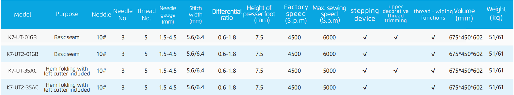 Jack K7 Industrial Sewing Machine