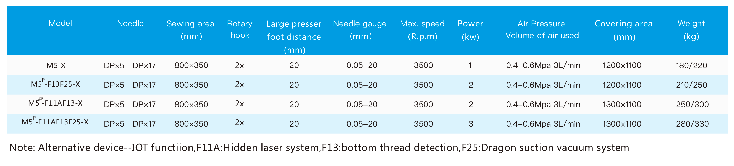 Jack M5 Industrial Sewing Machine