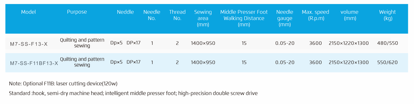 Jack M7 Industrial Sewing Machine