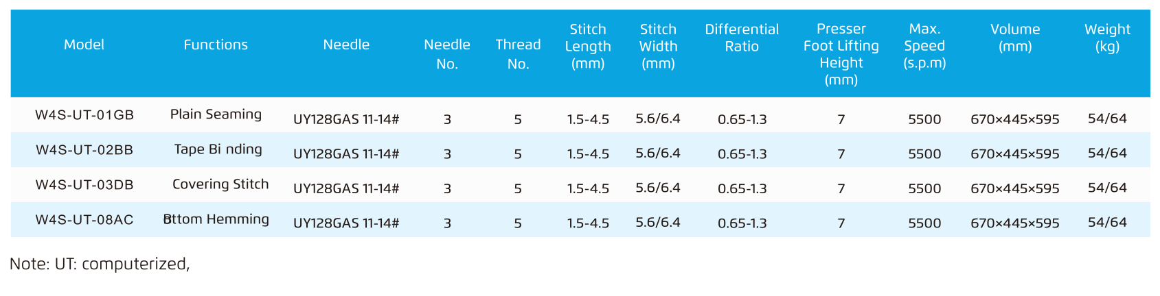 Jack W4S Industrial Sewing Machine