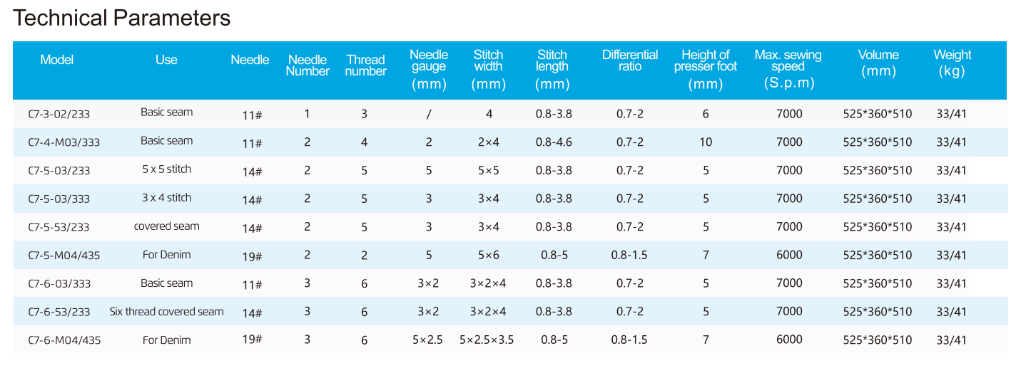 Jack C7 Urus Industrial Sewing Machine
