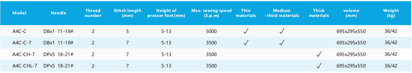 Jack A4C Industrial Sewing Machine